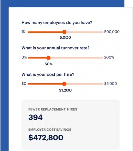 A form displays sliders for number of employees, annual turnover rate, and cost per hire. The results show 394 fewer replacement hires and $472,800 in employer cost savings.
