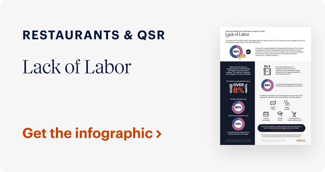 Infographic on the labor shortage in restaurants and QSR with statistics on worker shortage and its impacts. Text on the left reads "Restaurants & QSR - Lack of Labor." A call to action says, "Get the infographic".
